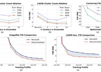 Decentralized Diffusion Models (McAllister et al., 2025) – Detailed Paper Summary